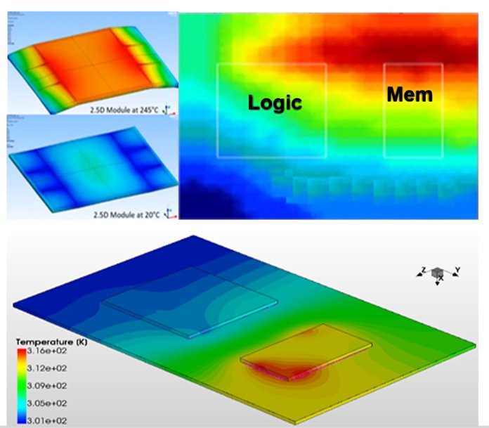 Ansys 2021 R2 Accelerates Engineering Exploration, Collaboration and Automation